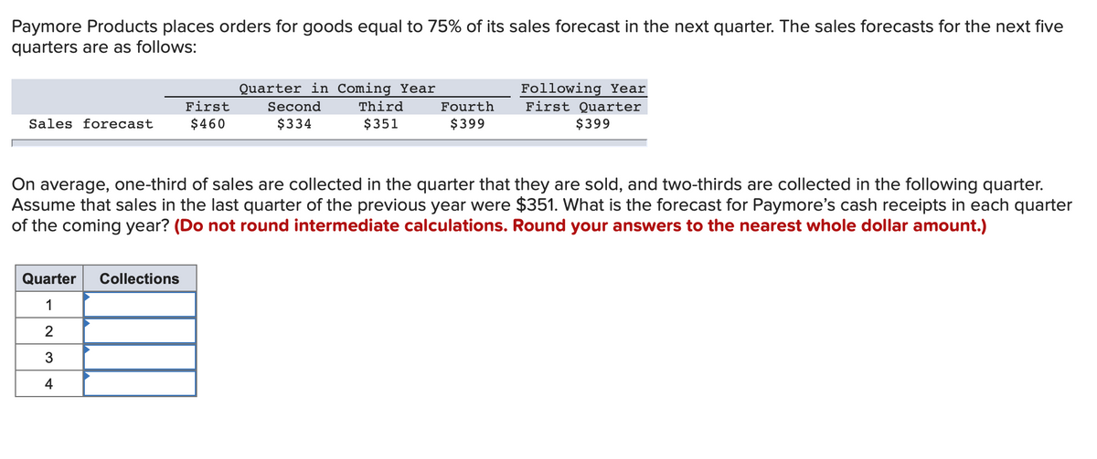 Paymore Products places orders for goods equal to 75% of its sales forecast in the next quarter. The sales forecasts for the next five
quarters are as follows:
Following Year
First Quarter
Quarter in Coming Year
First
Second
Third
Fourth
Sales forecast
$460
$334
$351
$399
$399
On average, one-third of sales are collected in the quarter that they are sold, and two-thirds are collected in the following quarter.
Assume that sales in the last quarter of the previous year were $351. What is the forecast for Paymore's cash receipts in each quarter
of the coming year? (Do not round intermediate calculations. Round your answers to the nearest whole dollar amount.)
Quarter
Collections
1
3
4
