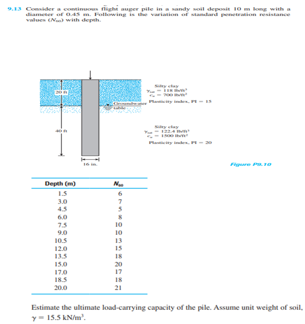 9.13 Consider a continuous flight auger pile in a sandy soil deposit 10 m long with a
diameter of 0.45 m. Following is the variation of standard penetration resistance
values (Neo) with depth.
Silty clay
Ye - 118 Ib/t
.- 700 Ibn
20 ft
Groundwater Plasticity index, PI = 15
table
Silty clay
Y - 122.4 Ib/n
C.- 1500 Ib/ft
40 ft
Plasticity index. PI - 20
16 in.
Figure P9.10
Depth (m)
1.5
6.
3.0
4.5
7.
5
6.0
7.5
10
9.0
10
10.5
13
12.0
15
13.5
18
15.0
20
17.0
17
18.5
18
20.0
21
Estimate the ultimate load-carrying capacity of the pile. Assume unit weight of soil,
y = 15.5 kN/m³.
