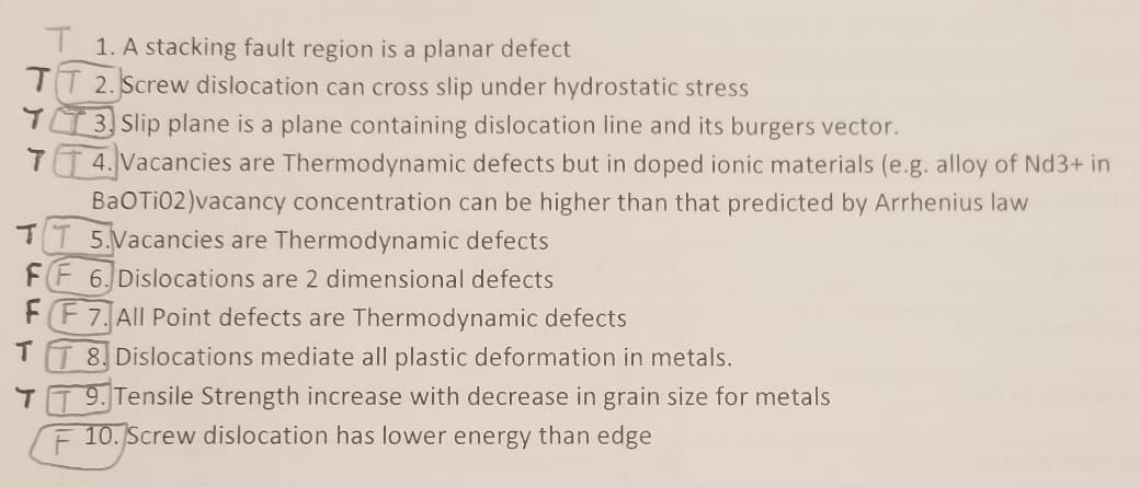 | 1. A stacking fault region is a planar defect
T 2. Screw dislocation can cross slip under hydrostatic stress
3 Slip plane is a plane containing dislocation line and its burgers vector.
4. Vacancies are Thermodynamic defects but in doped ionic materials (e.g. alloy of Nd3+ in
BaOTi02)vacancy concentration can be higher than that predicted by Arrhenius law
TI 5.Vacancies are Thermodynamic defects
FF 6. Dislocations are 2 dimensional defects
F(F 7. All Point defects are Thermodynamic defects
TT 8 Dislocations mediate all plastic deformation in metals.
TT 9. Tensile Strength increase with decrease in grain size for metals
E 10. Screw dislocation has lower energy than edge
