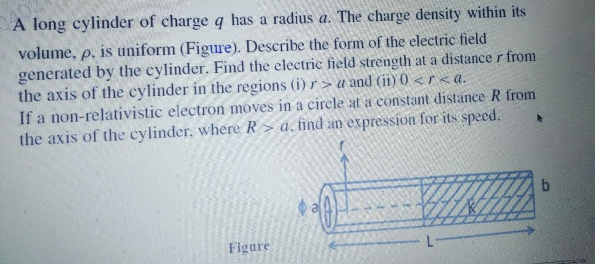 A long cylinder of charge q has a radius a. The charge density within its
volume, p, is uniform (Figure). Describe the form of the electric field
generated by the cylinder. Find the electric field strength at a distance r from
the axis of the cylinder in the regions (i)r> a and (ii) 0<r<a.
If a non-relativistic electron moves in a circle at a constant distance R from
the axis of the cylinder, where R> a, find an expression for its speed.
b.
Figure
