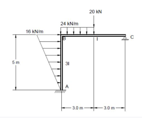 20 kN
24 kN/m
16 kN/m
5 m
31
A
3.0 m
3.0 m
