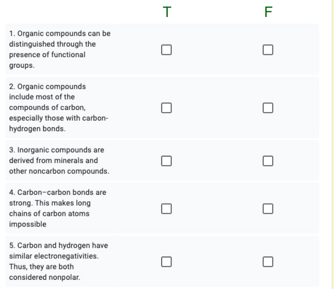 F
1. Organic compounds can be
distinguished through the
presence of functional
groups.
2. Organic compounds
include most of the
compounds of carbon,
especially those with carbon-
hydrogen bonds.
3. Inorganic compounds are
derived from minerals and
other noncarbon compounds.
4. Carbon-carbon bonds are
strong. This makes long
chains of carbon atoms
impossible
5. Carbon and hydrogen have
similar electronegativities.
Thus, they are both
considered nonpolar.
