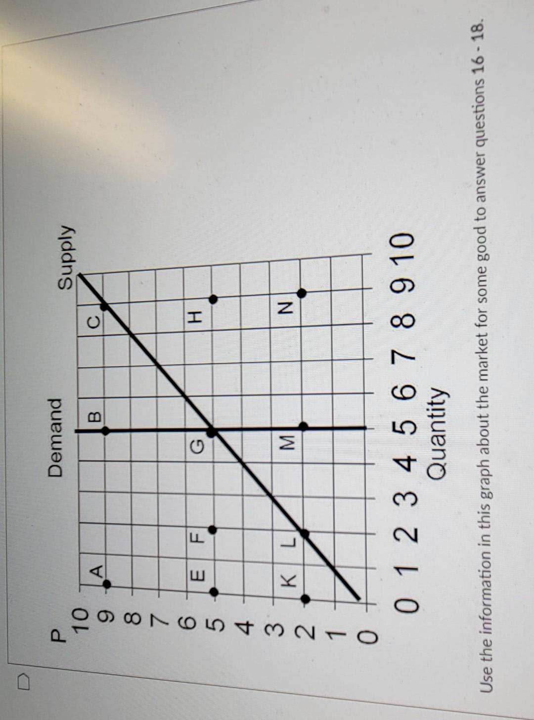 0
P
886I
10
9
7
6543210
A
E F
KL
Demand
M
B
C
H
N
Supply
0 1 2 3 4 5 6 7 8 9 10
Quantity
Use the information in this graph about the market for some good to answer questions 16-18.