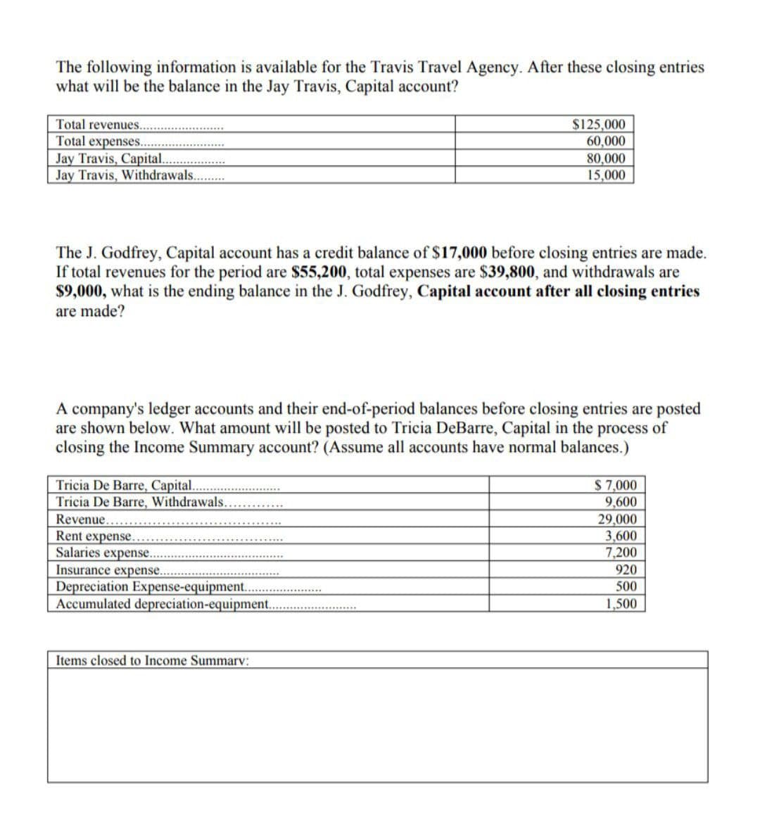 The following information is available for the Travis Travel Agency. After these closing entries
what will be the balance in the Jay Travis, Capital account?
Total revenues..
$125,000
60,000
Total expenses..
Jay Travis, Capital..
Jay Travis, Withdrawals..
80,000
15,000
The J. Godfrey, Capital account has a credit balance of $17,000 before closing entries are made.
If total revenues for the period are $55,200, total expenses are $39,800, and withdrawals are
$9,000, what is the ending balance in the J. Godfrey, Capital account after all closing entries
are made?
A company's ledger accounts and their end-of-period balances before closing entries are posted
are shown below. What amount will be posted to Tricia DeBarre, Capital in the process of
closing the Income Summary account? (Assume all accounts have normal balances.)
Tricia De Barre, Capital.
Tricia De Barre, Withdrawals..
$7,000
9,600
29,000
3,600
7,200
Revenue...
Rent expense.
Salaries expense.
Insurance expense.
Depreciation Expense-equipment...
Accumulated depreciation-equipment..
920
500
1,500
Items closed to Income Summarv:
