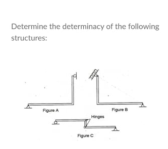 Determine the determinacy of the following
structures:
Figure A
Figure B
Hinges
Figure C
