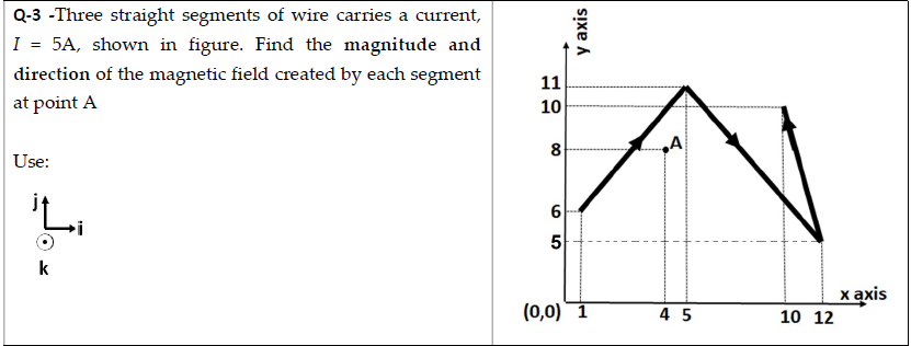 Q-3 -Three straight segments of wire carries a current,
I
5A, shown in figure. Find the magnitude and
direction of the magnetic field created by each segment
11
at point A
10
8
Use:
6
5
k
х аxis
(0,0) 1
4 5
10 12
y axis
