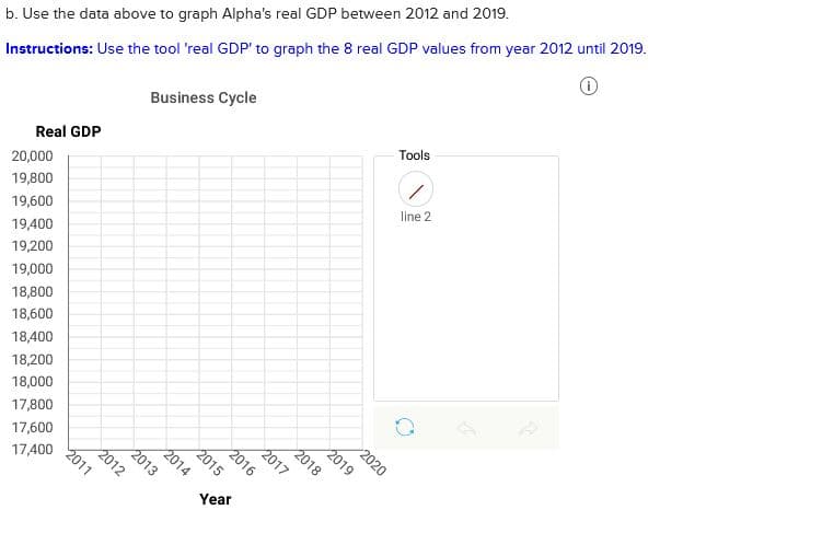 b. Use the data above to graph Alpha's real GDP between 2012 and 2019.
Instructions: Use the tool 'real GDP' to graph the 8 real GDP values from year 2012 until 2019.
Real GDP
20,000
19,800
19,600
19,400
19,200
19,000
18,800
18,600
18,400
18,200
18,000
17,800
17,600
17,400
2011
2012
Business Cycle
2013
2014
2015
2016
Year
2017
2018
Tools
2019
2020
/
line 2