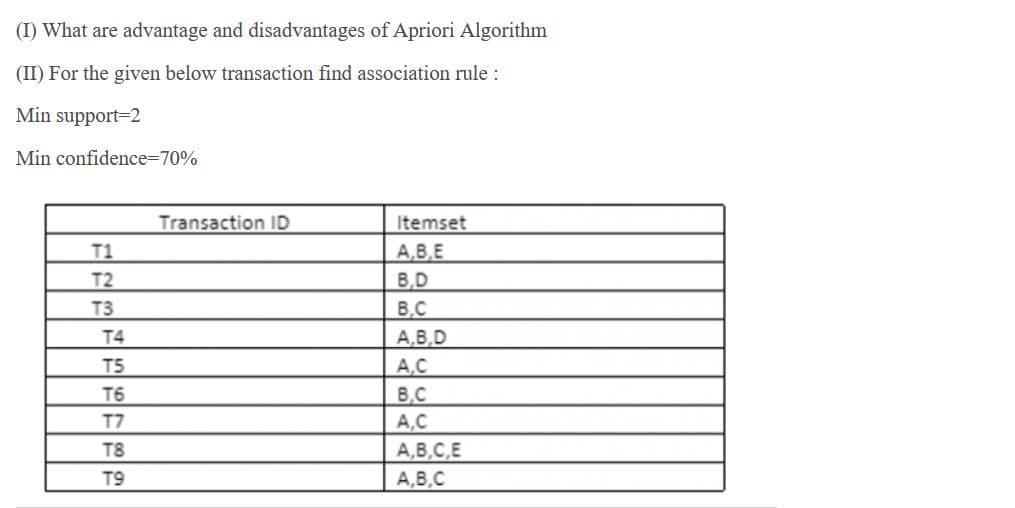 (I) What are advantage and disadvantages of Apriori Algorithm
(II) For the given below transaction find association rule :
Min support=2
Min confidence=70%
Transaction ID
Itemset
T1
A,B,E
T2
B.D
T3
B.C
T4
A,B.D
T5
A.C
T6
B.C
T7
A,C
T8
А, В, С, Е
T9
A,B,C
