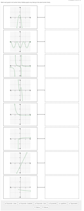 Machach graphifunction family. Multiple graphs may belong to the auction family
WW
P-L
Polynomal-Quadratic Polynomial-Cubic
Logarithmic
Tigo