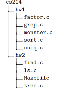 cs214
hw1
factor.c
grep.c
monster.c
sort.c
uniq.c
hw2
find.c
.ls.c
Makefile
tree.c