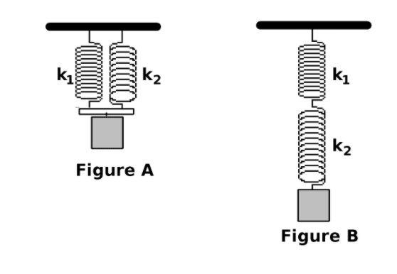 Figure A
య I
