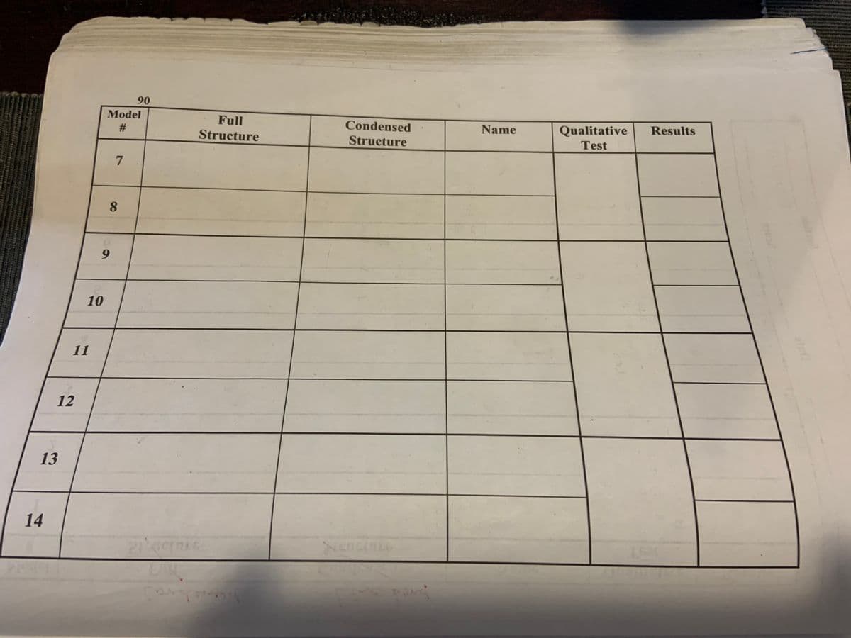 ### Organic Chemistry Analysis Table

#### Table Overview
This table is designed for the analysis and identification of organic compounds. It includes columns for various descriptive and qualitative data of the compounds being studied.

#### Table Details

- **Column Headers:**
  - **Model #:** The number assigned to each model of the analyzed compound.
  - **Full Structure:** Detailed structural representation of the compound.
  - **Condensed Structure:** A simplified notation of the compound's structure.
  - **Name:** The common or IUPAC name of the compound.
  - **Qualitative Test:** Observations from qualitative tests performed on the compound.
  - **Results:** The outcomes or findings based on the qualitative test.

- **Rows for Data Entry:**
  - The table includes rows numbered 7 through 14, each designated for the entry of data for different compounds.

#### Example Usage:
For educational purposes, students can fill in this table as they perform experiments to determine the structure and properties of various organic compounds. Here is how the table might be used:

- **Model #7:**
  - **Full Structure:** [Detailed diagram or notation]
  - **Condensed Structure:** [Simplified formula]
  - **Name:** [Chemical name]
  - **Qualitative Test:** [Description of the test conducted]
  - **Results:** [Observed outcomes]

- **Model #8, #9, ... up to #14:**
  - Similar format for data entry for each model number.

This structured approach allows for consistent documentation and comparison of various organic compounds, fostering a deeper understanding of organic chemistry principles.