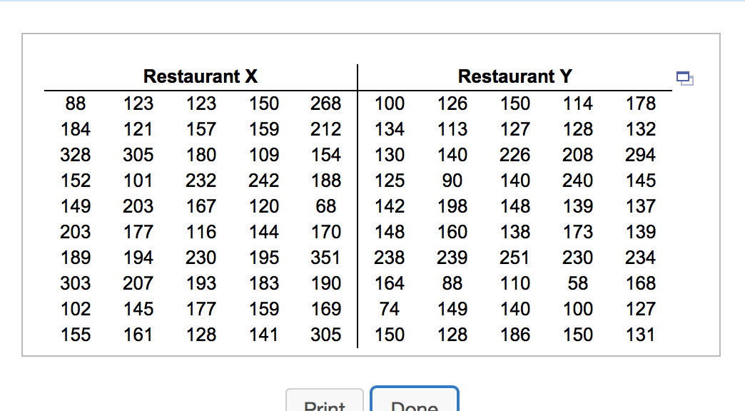 RestaurantX
Restaurant Y
88
123
123
150
268
100
126
150
114
178
184
121
157
159
212
134
113
127
128
132
328
305
180
109
154
130
140
226
208
294
152
101
232
242
188
125
90
140
240
145
149
203
167
120
68
142
198
148
139
137
203
177
116
144
170
148
160
138
173
139
189
194
230
195
351
238
239
251
230
234
303
207
193
183
190
164
88
110
58
168
102
145
177
159
169
74
149
140
100
127
155
161
128
141
305
150
128
186
150
131
