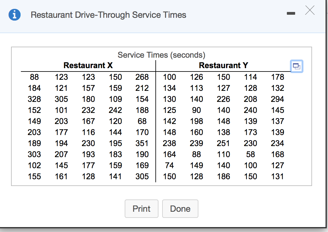 Restaurant Drive-Through Service Times
Service Times (seconds)
Restaurant X
Restaurant Y
88
123
123
150
268
100
126
150
114
178
184
121
157
159
212
134
113
127
128
132
328
305
180
109
154
130
140
226
208
294
152
101
232
242
188
125
90
140
240
145
149
203
167
120
68
142
198
148
139
137
203
177
116
144
170
148
160
138
173
139
189
194
230
195
351
238
239
251
230
234
303
207
193
183
190
164
88
110
58
168
102
145
177
159
169
74
149
140
100
127
155
161
128
141
305
150
128
186
150
131
Print
Done
