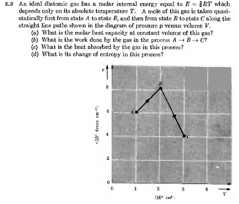 5.3 An ideal diatomic gas has a molar internal energy equal to E RT which
depends only on its absolute temperature T. A mole of this gas is taken quasi-
statically first from state A to state B, and then from state B to state C along the
straight line paths shown in the diagram of pressure p versus volume V.
(a) What is the molar heat capacity at constant volume of this gas?
(b) What is the work done by the gas in the process A → B→ C?
(c) What is the heat absorbed by the gas in this process?
(d) What is its change of entropy in this process?
B
6
2
1
2
3
4
(10' cm
(7- W) sauap 01).
