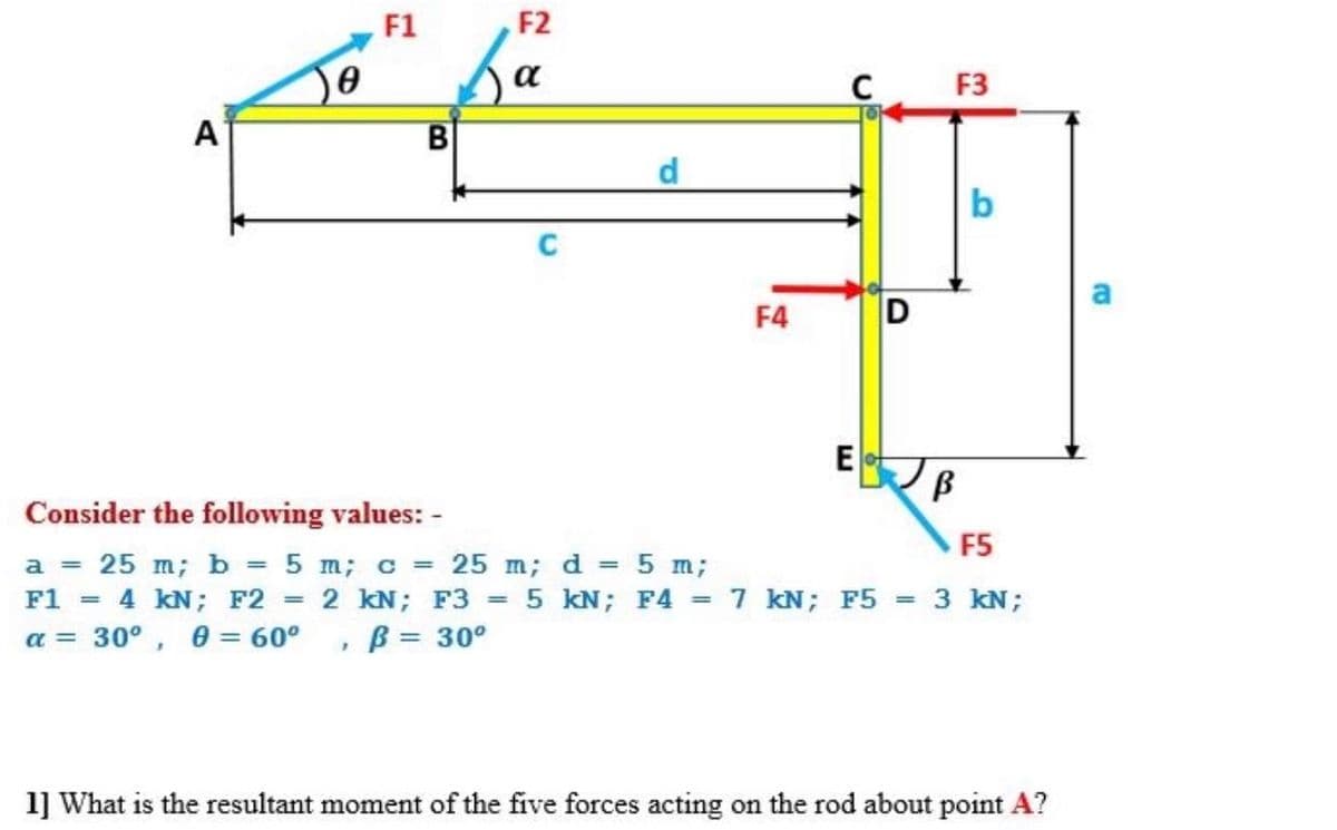 F1
F2
a
C
F3
A
d
F4
D
Consider the following values: -
F5
a = 25 m; b = 5 m; c = 25 m; d = 5 m;
F1 = 4 kN; F2 = 2 kN; F3 = 5 kN; F4
= 7 kN; F5 = 3 kN;
a = 30° , 0 = 60° , B = 30°
1] What is the resultant moment of the five forces acting on the rod about point A?
