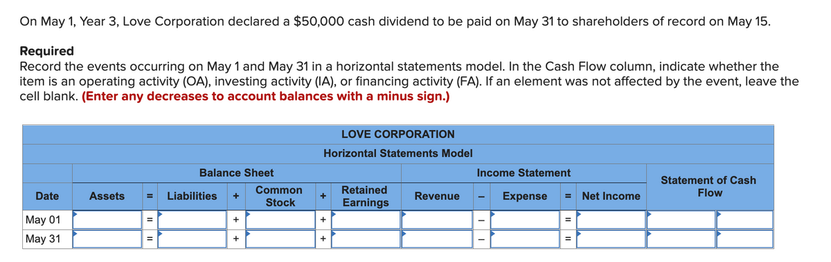 On May 1, Year 3, Love Corporation declared a $50,000 cash dividend to be paid on May 31 to shareholders of record on May 15.
Required
Record the events occurring on May 1 and May 31 in a horizontal statements model. In the Cash Flow column, indicate whether the
item is an operating activity (OA), investing activity (IA), or financing activity (FA). If an element was not affected by the event, leave the
cell blank. (Enter any decreases to account balances with a minus sign.)
Date
May 01
May 31
Assets
Balance Sheet
Liabilities +
+
+
Common
Stock
LOVE CORPORATION
Horizontal Statements Model
+
+
+
Retained
Earnings
Revenue
Income Statement
Expense
=
Net Income
Statement of Cash
Flow