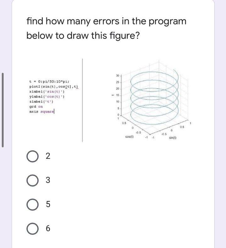 find how many errors in the program
below to draw this figure?
30
t- 0:pi/50:10*pi;
plot2 (sin (t), cos(t),t)
25
20
xlabel('sin(t)')
ylabal ('cos (t) ')
zlabel ('t')
- 15
10
grd on
axis square
0.5
0,5
-0.5
0.5
cos(t)
-1
sin(t)
O 2
O 3
O 6
LO
