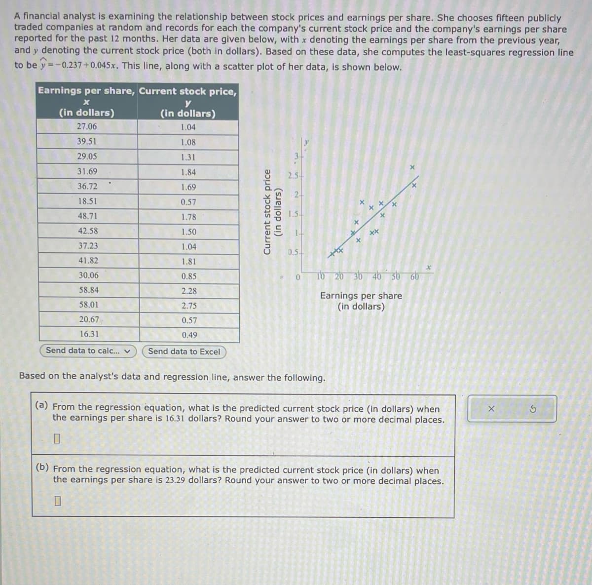 A financial analyst is examining the relationship between stock prices and earnings per share. She chooses fifteen publicly
traded companies at random and records for each the company's current stock price and the company's earnings per share
reported for the past 12 months. Her data are given below, with x denoting the earnings per share from the previous year,
and y denoting the current stock price (both in dollars). Based on these data, she computes the least-squares regression line
to be y=-0.237+0.045x. This line, along with a scatter plot of her data, is shown below.
Earnings per share, Current stock price,
X
y
(in dollars)
(in dollars)
27.06
1.04
39.51
1.08
29.05
1.31
31.69
1.84
36.72
1.69
18.51
0.57
48.71
1.78
42.58
1.50
37.23
1.04
41.82
1.81
30.06
0.85
58.84
2.28
58.01
2.75
20.67
0.57
16.31
0.49
Send data to calc... v Send data to Excel
Current stock price
(in dollars)
0.5-
0
X
Based on the analyst's data and regression line, answer the following.
xx
10 20 30 40 50 60
Earnings per share
(in dollars)
(a) From the regression equation, what is the predicted current stock price (in dollars) when
the earnings per share is 16.31 dollars? Round your answer to two or more decimal places.
0
(b) From the regression equation, what is the predicted current stock price (in dollars) when
the earnings per share is 23.29 dollars? Round your answer to two or more decimal places.
0
X
S