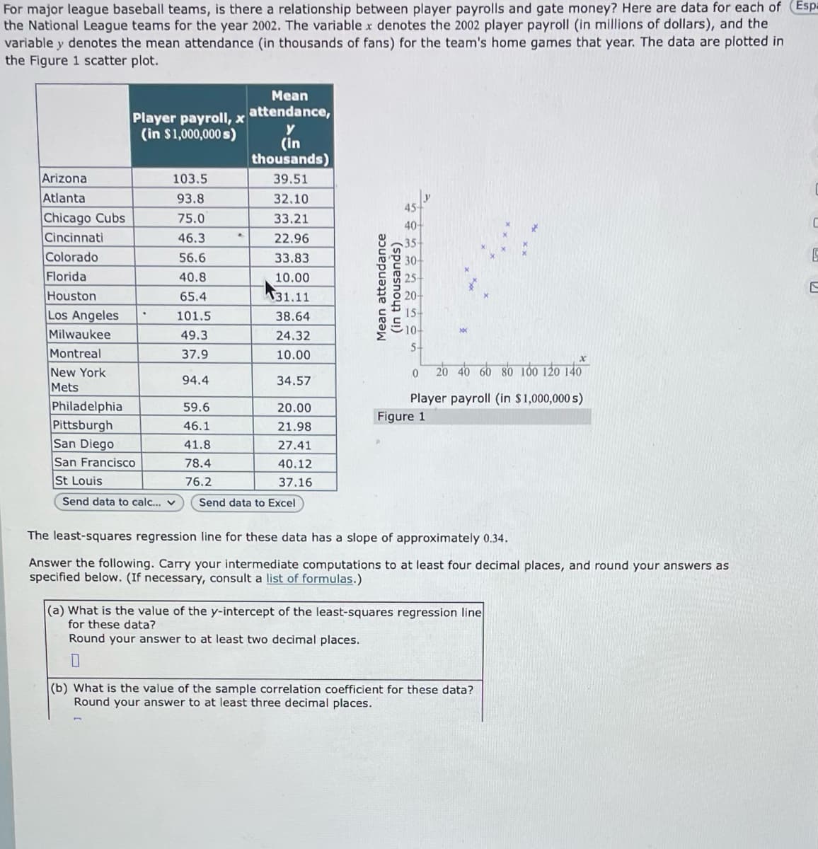 For major league baseball teams, is there a relationship between player payrolls and gate money? Here are data for each of (Espa
the National League teams for the year 2002. The variable x denotes the 2002 player payroll (in millions of dollars), and the
variable y denotes the mean attendance (in thousands of fans) for the team's home games that year. The data are plotted in
the Figure 1 scatter plot.
Arizona
Atlanta
Chicago Cubs
Cincinnati
Colorado
Florida
Houston
Los Angeles
Milwaukee
Montreal
New York
Mets
Philadelphia
Pittsburgh
Player payroll, x
(in $1,000,000 s)
103.5
93.8
75.0
46.3
56.6
40.8
65.4
101.5
49.3
37.9
94.4
San Diego
San Francisco
St Louis
Send data to calc... v
59.6
46.1
41.8
78.4
76.2
▸
Mean
attendance,
y
(in
thousands)
39.51
32.10
33.21
22.96
33.83
10.00
131.11
38.64
24.32
10.00
34.57
20.00
21.98
27.41
40.12
37.16
Send data to Excel
Mean attendance
(in thousands)
45-
40-
35-
10-
5-
0
x
20 40 60 80 100 120 140
Player payroll (in $1,000,000 s)
Figure 1
The least-squares regression line for these data has a slope of approximately 0.34.
Answer the following. Carry your intermediate computations to at least four decimal places, and round your answers as
specified below. (If necessary, consult a list of formulas.)
(a) What is the value of the y-intercept of the least-squares regression line
for these data?
Round your answer to at least two decimal places.
0
(b) What is the value of the sample correlation coefficient for these data?
Round your answer to at least three decimal places.
C
5