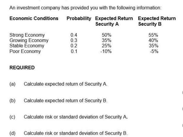 An investment company has provided you with the following information:
Economic Conditions Probability Expected Return Expected Return
Security A
Security B
Strong Economy
Growing Economy
Stable Economy
Poor Economy
50%
35%
25%
-10%
55%
40%
35%
-5%
0.4
0.3
0.2
0.1
REQUIRED
(a)
Calculate expected return of Security A.
(b)
Calculate expected return of Security B.
(c)
Calculate risk or standard deviation of Security A.
(d)
Calculate risk or standard deviation of Security B.
