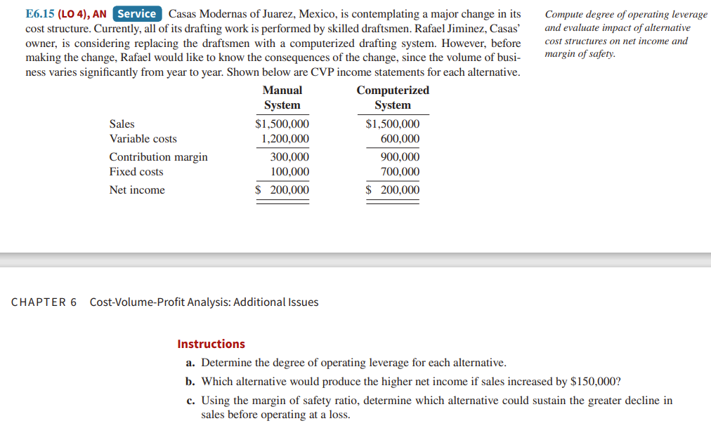 E6.15 (LO 4), AN Service Casas Modernas of Juarez, Mexico, is contemplating a major change in its
cost structure. Currently, all of its drafting work is performed by skilled draftsmen. Rafael Jiminez, Casas'
owner, is considering replacing the draftsmen with a computerized drafting system. However, before
making the change, Rafael would like to know the consequences of the change, since the volume of busi-
ness varies significantly from year to year. Shown below are CVP income statements for each alternative.
Sales
Variable costs
Contribution margin
Fixed costs
Net income
Manual
System
$1,500,000
1,200,000
300,000
100,000
$ 200,000
CHAPTER 6 Cost-Volume-Profit Analysis: Additional Issues
Computerized
System
$1,500,000
600,000
900,000
700,000
$ 200,000
Compute degree of operating leverage
and evaluate impact of alternative
cost structures on net income and
margin of safety.
Instructions
a. Determine the degree of operating leverage for each alternative.
b. Which alternative would produce the higher net income if sales increased by $150,000?
c. Using the margin of safety ratio, determine which alternative could sustain the greater decline in
sales before operating at a loss.