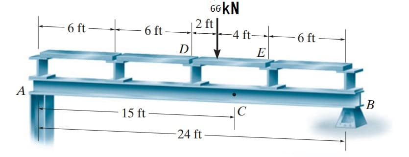 66KN
|2 ft|
-4 ft→-
6 ft
6 ft
6 ft
D
E
А
B
15 ft
|C
24 ft-
