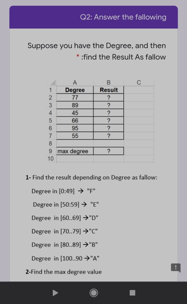 Q2: Answer the fallowing
Suppose you have the Degree, and then
* :find the Result As fallow
A
C
Degree
2
77
1
Result
?
3
89
?
4
45
?
66
95
?
7
55
?
9 max degree
?
10
1- Find the result depending on Degree as fallow:
Degree in [0:49] → "F"
Degree in [50:59] → "E"
Degree in [60..69] →"D"
Degree in [70..79] →"C"
Degree in [80..89] →"B"
Degree in [100..90 →"A"
2-Find the max degree value
