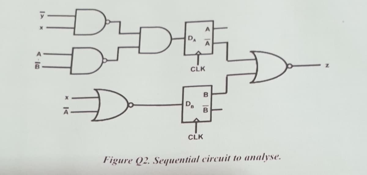 CLK
CLK
Figure Q2. Sequential circuit to analyse.
