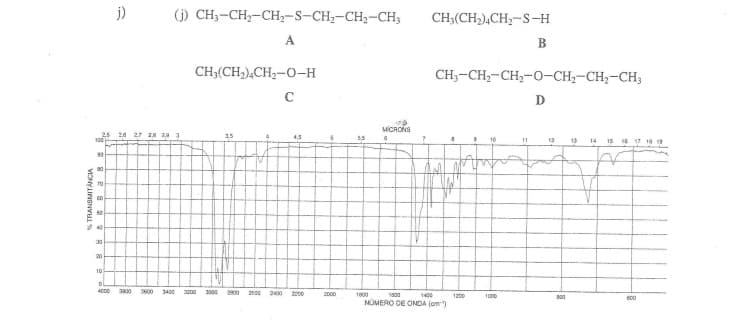 j)
(j) CH3-CH-CH2-S-CH2-CH2-CH3
CH3(CH),CH,-S-H
A
В
CH;(CH),CH,-0-H
CH;-CH,-CH,-0-CH;-CH,-CH,
C
D
MICRONS
25 24 27 2n 29 3
15
4,5
55
10
12
13
15 16 17 18 19
14
50
30
20
10
DL
300 600
3400
200
3000
2900
200
2400
2000
1800
100
1400
1200
1000
600
NOMERO CE ONDA (om)
% TRANSMITANCIA
