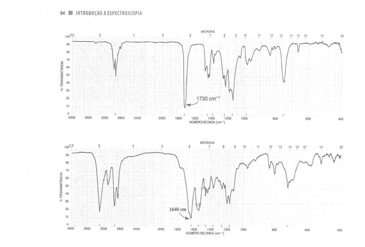 94 INTRODUÇÃO À ESPECTROSCOPIA
MCRONS
1005
1 12
90
70
50
40
30
1730 cm
20
10
4000
3600
3200
2800
2400
2000
1800
1400
NUMEROOEONDA (cm)
1600
1200
1000
800
600
400
MICRONS
1005
P 10
* 19 * 15 16
80
70
60
50
30
1640 cm
20
10
4000
3600
3200
2900
2400
2000
1800
1200
NUMERO DE ONDA (om)
1600
1400
1000
800
600
400
% TRANSMITANCIA
% TRANSMITANCIA
