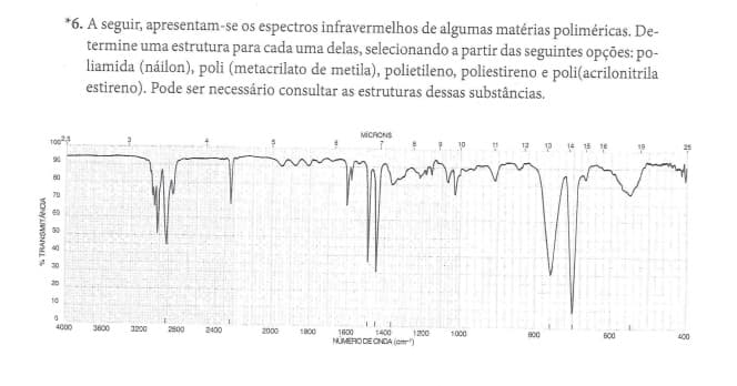 *6. A seguir, apresentam-se os espectros infravermelhos de algumas matérias poliméricas. De-
termine uma estrutura para cada uma delas, selecionando a partir das seguintes opções: po-
liamida (náilon), poli (metacrilato de metila), polietileno, poliestireno e poli(acrilonitrila
estireno). Pode ser necessário consultar as estruturas dessas substâncias.
MÍCRONS
100
19
90
80
70
60
50
30
20
10
3600
3200
2800
2400
2000
1800
1400
MUMERODE ONDA (em)
1600
1200
1000
800
600
400
% TRANSMITANCIA
