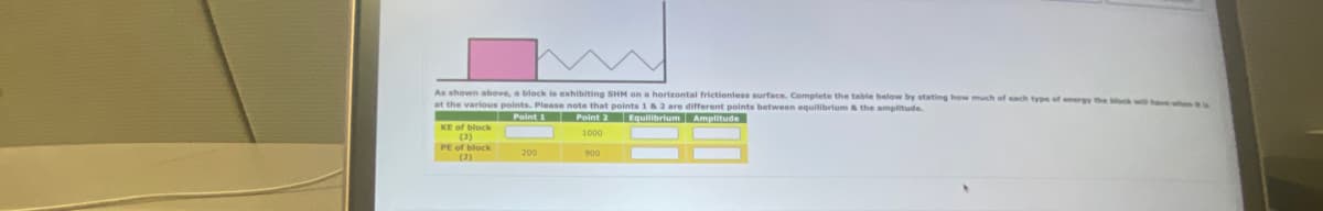 As shown above, a block is exhibiting SHM on a horizontal frictionless surface. Complete the table below by stating how
at the various points. Please note that points 1 & 2 are different points between equilibrium & the amplitude.
com
Point 1 Point 2
Equilibrium Amplitude
1000
KE of block
(3)
PE of block
(2)
200
900