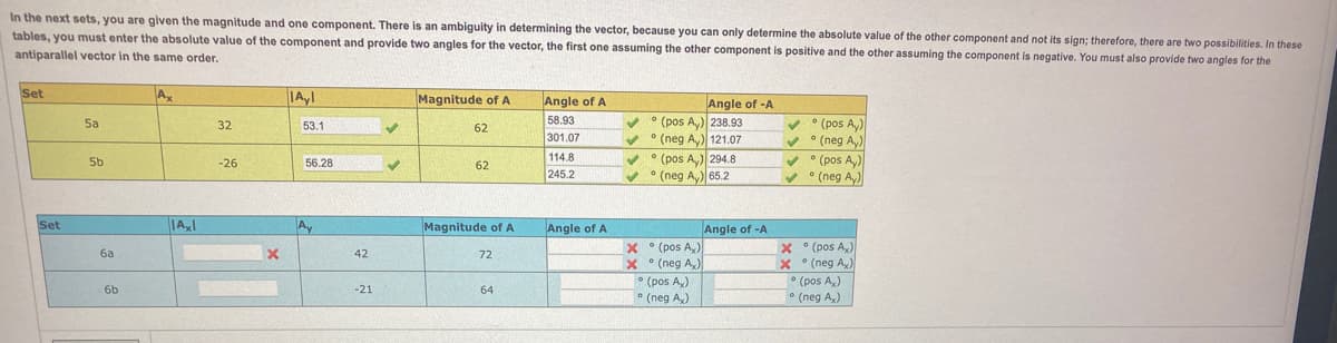 In the next sets, you are given the magnitude and one component. There is an ambiguity in determining the vector, because you can only determine the absolute value of the other component and not its sign; therefore, there are two possibilities. In these
tables, you must enter the absolute value of the component and provide two angles for the vector, the first one assuming the other component is positive and the other assuming the component is negative. You must also provide two angles for the
antiparallel vector in the same order.
Set
Set
5a
5b
6a
6b
Ax
Axl
32
-26
X
Ayl
53.1
56.28
Ay
42
-21
✓
✓
Magnitude of A
62
62
Magnitude of A
72
64
Angle of A
58.93
301.07
114.8
245.2
Angle of A
Angle of -A
✔ (pos Ay) 238.93
✓(neg Ay) 121.07
°
✔ (pos A,) 294.8
✓(neg Ay) 65.2
X
X
(pos Ax)
(neg A,)
(pos Ax)
(neg Ax)
Angle of -A
✓(pos Ay)
✔(neg Ay)
✔° (pos Ay)
(neg Ay)
X (pos A)
X(neg Ax)
(pos Ax)
(neg A₂)