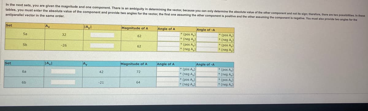 In the next sets, you are given the magnitude and one component. There is an ambiguity in determining the vector, because you can only determine the absolute value of the other component and not its sign; therefore, there are two possibilities. In these
tables, you must enter the absolute value of the component and provide two angles for the vector, the first one assuming the other component is positive and the other assuming the component is negative. You must also provide two angles for the
antiparallel vector in the same order.
Set
Set
5a
5b
6a
6b
Ax
|Axl
32
-26
Ayl
Ay
SENECIENTE
42
-21
Magnitude of A
62
62
Magnitude of A
72
64
Angle of A
Angle of A
0
0
(pos A)
(neg Ay)
(pos Ay)
(neg Ay)
(pos A)
(neg Ax)
(pos A)
(neg Ax)
Angle of -A
Angle of -A
0
0
(pos Ay)
(neg A,)
(pos Ay)
(neg Ay)
(pos A)
(neg Ax)
(pos A)
(neg A₂)