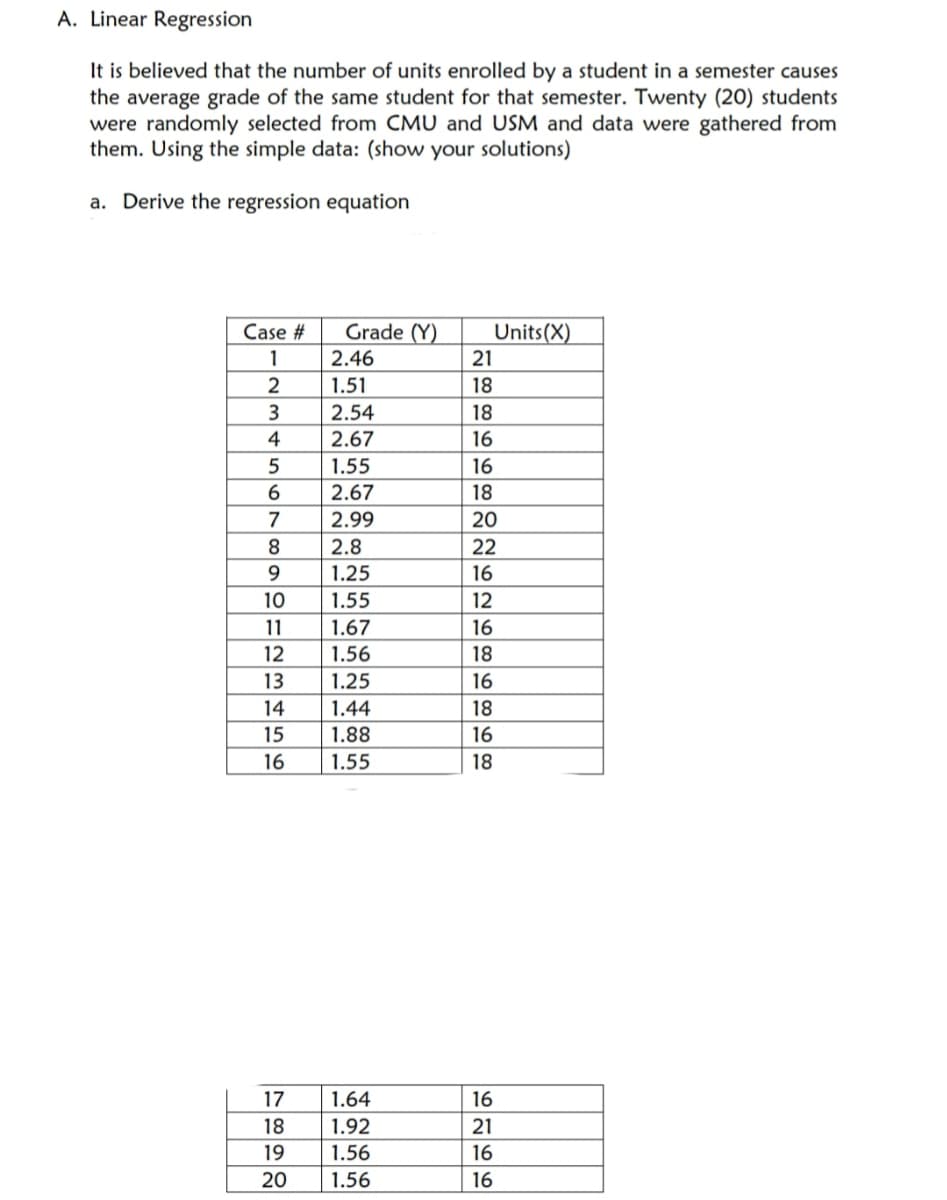 A. Linear Regression
It is believed that the number of units enrolled by a student in a semester causes
the average grade of the same student for that semester. Twenty (20) students
were randomly selected from CMU and USM and data were gathered from
them. Using the simple data: (show your solutions)
a. Derive the regression equation
Case #
Grade (Y)
Units(X)
1
2.46
21
2
1.51
18
3
2.54
18
4
2.67
16
5
1.55
16
2.67
18
7
2.99
20
8.
2.8
22
1.25
16
10
1.55
12
11
1.67
16
12
1.56
18
13
1.25
16
14
1.44
18
15
1.88
16
16
1.55
18
17
1.64
16
18
1.92
21
19
1.56
16
20
1.56
16
