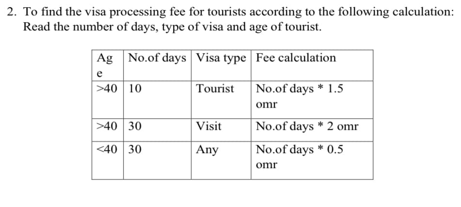 2. To find the visa processing fee for tourists according to the following calculation:
Read the number of days, type of visa and age of tourist.
Ag No.of days Visa type Fee calculation
e
>40| 10
Tourist
No.of days * 1.5
omr
>40 30
Visit
No.of days * 2 omr
<40 30
Any
No.of days * 0.5
omr
