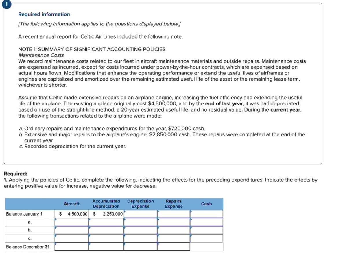 Required information
[The following information applies to the questions displayed below.]
A recent annual report for Celtic Air Lines included the following note:
NOTE 1: SUMMARY OF SIGNIFICANT ACCOUNTING POLICIES
Maintenance Costs
We record maintenance costs related to our fleet in aircraft maintenance materials and outside repairs. Maintenance costs
are expensed as incurred, except for costs incurred under power-by-the-hour contracts, which are expensed based on
actual hours flown. Modifications that enhance the operating performance or extend the useful lives of airframes or
engines are capitalized and amortized over the remaining estimated useful life of the asset or the remaining lease term,
whichever is shorter.
Assume that Celtic made extensive repairs on an airplane engine, increasing the fuel efficiency and extending the useful
life of the airplane. The existing airplane originally cost $4,500,000, and by the end of last year, it was half depreciated
based on use of the straight-line method, a 20-year estimated useful life, and no residual value. During the current year,
the following transactions related to the airplane were made:
a. Ordinary repairs and maintenance expenditures for the year, $720,000 cash.
b. Extensive and major repairs to the airplane's engine, $2,850,000 cash. These repairs were completed at the end of the
current year.
c. Recorded depreciation for the current year.
Required:
1. Applying the policies of Celtic, complete the following, indicating the effects for the preceding expenditures. Indicate the effects by
entering positive value for increase, negative value for decrease.
Aircraft
Accumulated
Depreciation
Depreciation
Expense
Repairs
Expense
Cash
Balance January 1
$ 4,500,000
$ 2,250,000
a.
b.
C.
Balance December 31