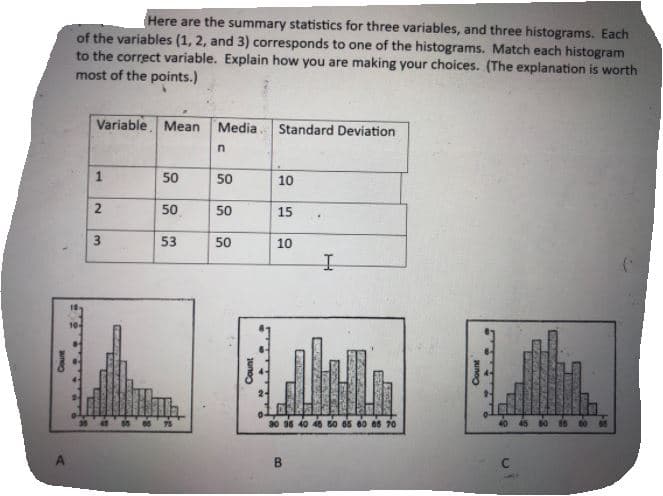 Here are the summary statistics for three variables, and three histograms. Each
of the variables (1, 2, and 3) corresponds to one of the histograms. Match each histogram
to the correct variable. Explain how you are making your choices. (The explanation is worth
most of the points.)
Variable Mean
Media. Standard Deviation
50
50
10
50
50
15
3
53
50
10
30 16 40 46 50 65 60 05 70
40 45 so s6
80
Count
junoo
raman
1.
nep
