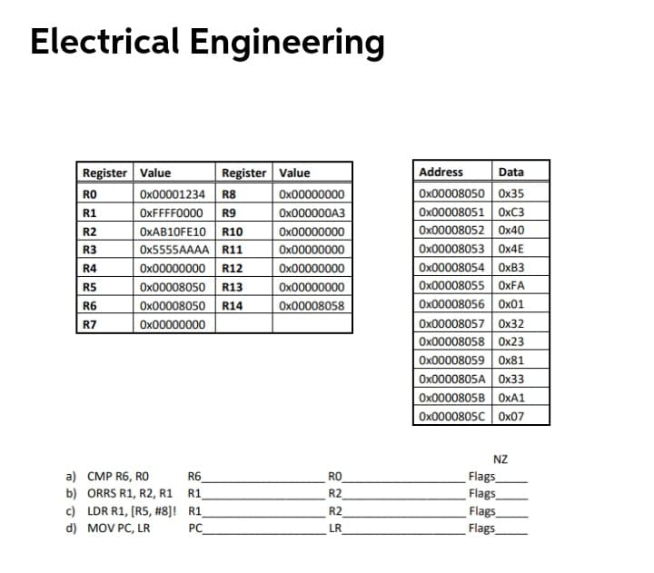 Electrical Engineering
Register Value
RO
Address
Ox00008050 | Ox35
Ox00008051 0XC3
Ox00008052 Ox40
Ox00008053 Ox4E
Ox00008054 OxB3
Ox00008055 OXFA
Ox00008056 0x01
Ox00008057 Ox32
Ox00008058 Ox23
Ox00008059 Ox81
OX0000805A Ox33
Ох0000805B | ОхА1
Ox0000805c Ox07
Register Value
Data
Ox00001234 R8
Ox00000000
R1
OX000000A3
OXFFFF0000
OXAB10FE10 R10
OX5555AAAA R11
Ox00000000 R12
Ox00008050 R13
Ox00008050 R14
R9
Ox00000000
Ox00000000
Ox00000000
R2
R3
R4
R5
Ox00000000
R6
Ox00008058
R7
Ox00000000
NZ
a) CMP R6, RO
b) ORRS R1, R2, R1 R1
c) LDR R1, (RS, #8]! R1_
Flags
Flags
Flags
Flags
R6
RO
R2
R2
d) MOV PC, LR
PC
LR
