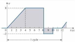 8.
O 1 2 3 4 5 6 7 8 9 p 11 12
I (s)
-2
1
1 cycle
