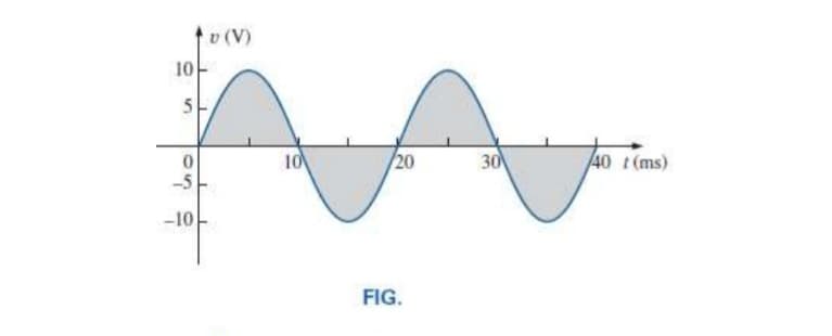 v (V)
10
5-
10
20
30
40 t(ms)
-5
-10
FIG.
