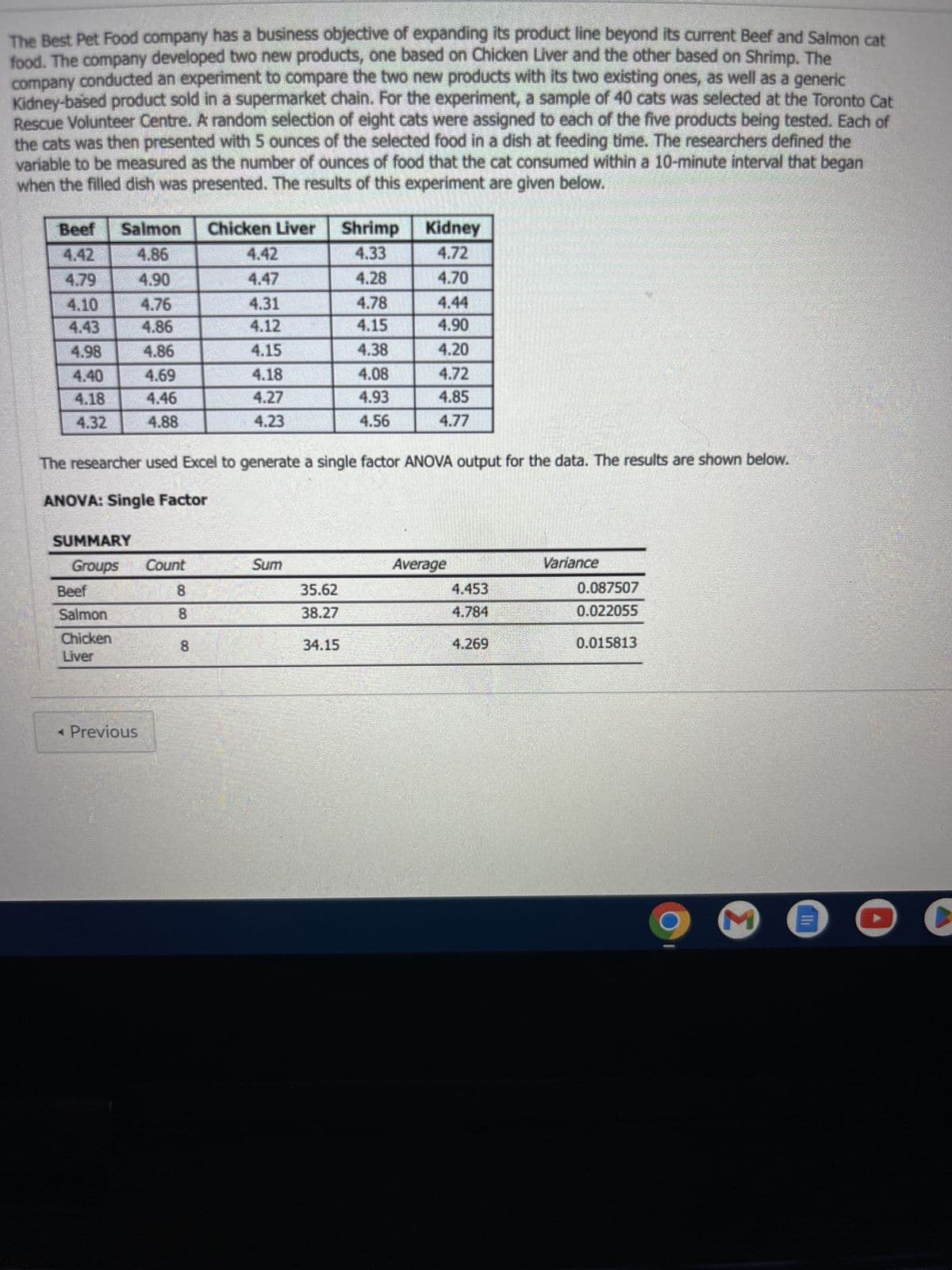 The Best Pet Food company has a business objective of expanding its product line beyond its current Beef and Salmon cat
food. The company developed two new products, one based on Chicken Liver and the other based on Shrimp. The
company conducted an experiment to compare the two new products with its two existing ones, as well as a generic
Kidney-based product sold in a supermarket chain. For the experiment, a sample of 40 cats was selected at the Toronto Cat
Rescue Volunteer Centre. A random selection of eight cats were assigned to each of the five products being tested. Each of
the cats was then presented with 5 ounces of the selected food in a dish at feeding time. The researchers defined the
variable to be measured as the number of ounces of food that the cat consumed within a 10-minute interval that began
when the filled dish was presented. The results of this experiment are given below.
Beef
4.79
4.10
4.98
4.18
4.32
Salmon
4.86
4.90
4.76
4.86
4.86
4.69
4.46
4.88
SUMMARY
Groups
Beef
Salmon
Chicken
Liver
< Previous
Count
8
8
Chicken Liver Shrimp
4.42
4.33
4.28
4.78
4.15
4.38
4.08
4.93
4.56
8
4.31
4.12
4.15
The researcher used Excel to generate a single factor ANOVA output for the data. The results are shown below.
ANOVA: Single Factor
4.18
4.27
4.23
Sum
Kidney
4.72
4.70
35.62
38.27
34.15
4.90
4.20
4.85
4.77
Average
4.453
4.784
4.269
Variance
0.087507
0.022055
0.015813