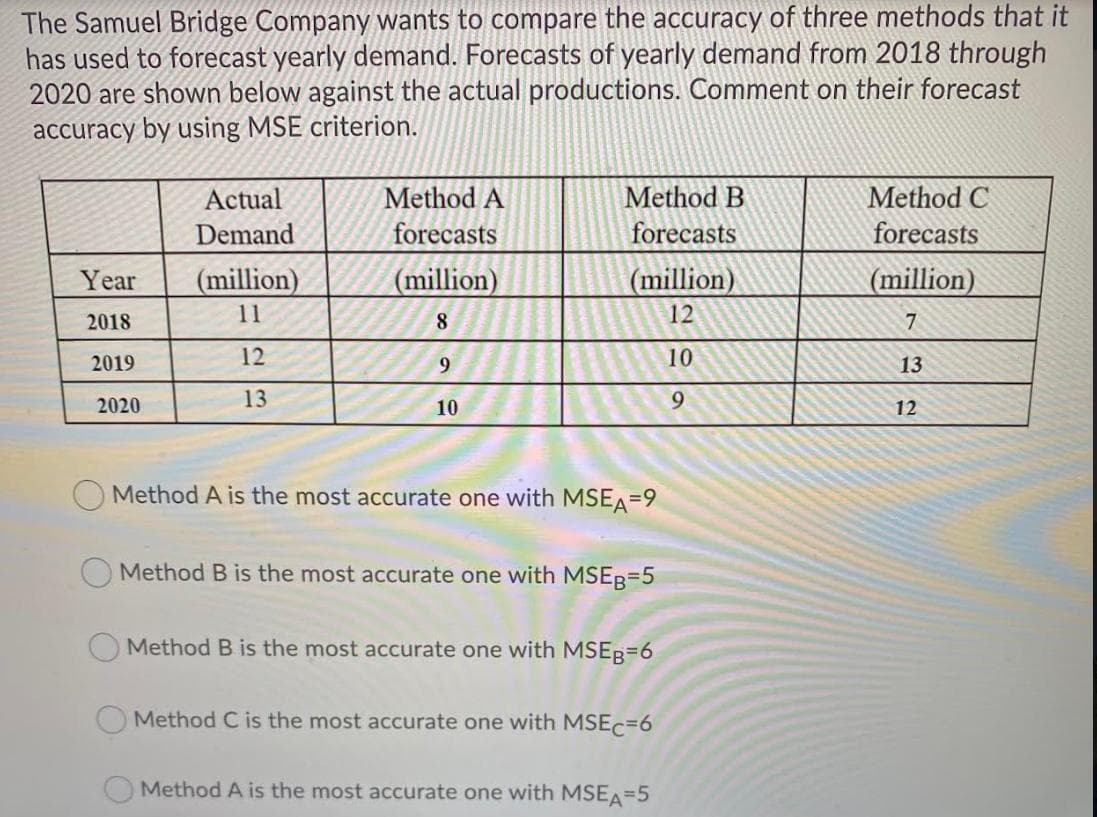 The Samuel Bridge Company wants to compare the accuracy of three methods that it
has used to forecast yearly demand. Forecasts of yearly demand from 2018 through
2020 are shown below against the actual productions. Comment on their forecast
accuracy by using MSE criterion.
Actual
Method A
Method B
Method C
Demand
forecasts
forecasts
forecasts
Year
(million)
(million)
(million)
(million)
2018
11
12
7
2019
12
9.
10
13
2020
13
10
9.
12
Method A is the most accurate one with MSEA=9
Method B is the most accurate one with MSEB=5
Method B is the most accurate one with MSEB=6
Method C is the most accurate one with MSEC=6
Method A is the most accurate one with MSEA=5
