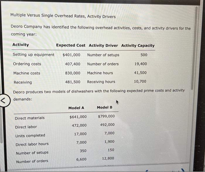 Multiple Versus Single Overhead Rates, Activity Drivers
Deoro Company has identified the following overhead activities, costs, and activity drivers for the
coming year:
Activity
Expected Cost Activity Driver Activity Capacity
Setting up equipment
$401,000
Number of setups
500
Ordering costs
407,400
Number of orders
19,400
Machine costs
830,000
Machine hours
41,500
Receiving
481,500
Receiving hours
10,700
Deoro produces two models of dishwashers with the following expected prime costs and activity
demands:
Model A
Model B
Direct materials
$641,000
$799,000
472,000
492,000
Direct labor
17,000
7,000
Units completed
7,000
1,900
Direct labor hours
350
150
Number of setups
6,600
12,800
Number of orders
