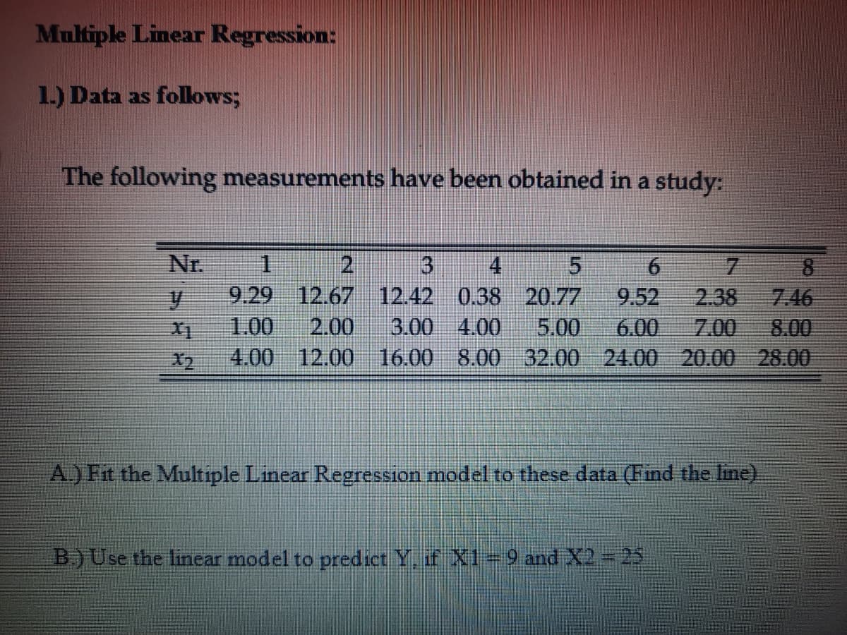 Multiple Linear Regression:
1.) Data as folows;
The following measurements have been obtained in a study:
Nr.
2
9.29 12.67 12.42 0.38 20.77
3
4.
8
7.46
8.00
4.00 12.00 16.00 8.00 32.00 24.00 20.00 28.00
2.38
7.00
9.52
1.00
2.00
3.00 4.00
5.00
6.00
X2
A.) Fit the Multiple Linear Regression model to these data (Find the line).
B.)Use the linear model to predict Y, if X1= 9 and X2 25
