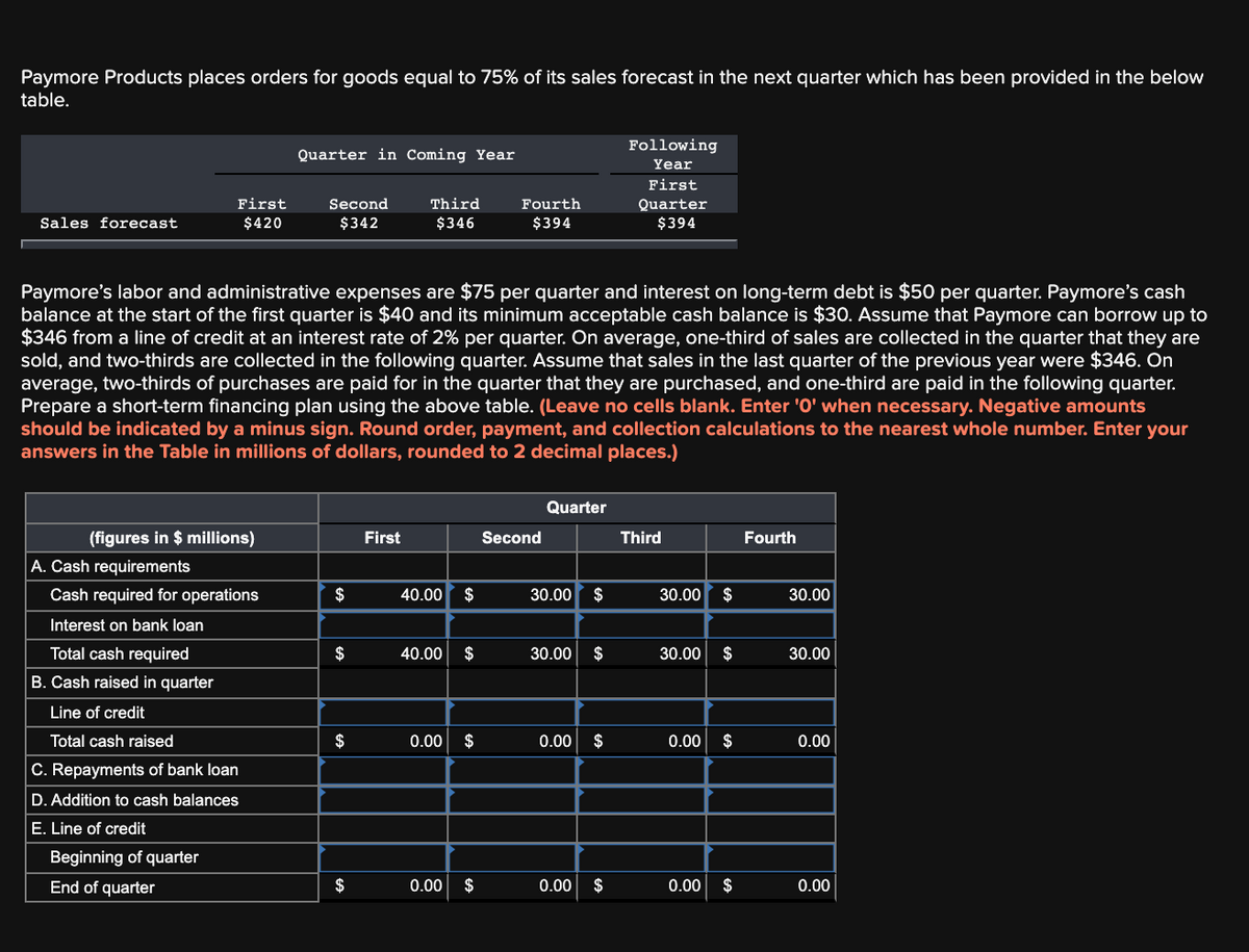 Paymore Products places orders for goods equal to 75% of its sales forecast in the next quarter which has been provided in the below
table.
Following
Quarter in Coming Year
Year
First
First
Second
Third
Fourth
Quarter
Sales forecast
$420
$342
$346
$394
$394
Paymore's labor and administrative expenses are $75 per quarter and interest on long-term debt is $50 per quarter. Paymore's cash
balance at the start of the first quarter is $40 and its minimum acceptable cash balance is $30. Assume that Paymore can borrow up to
$346 from a line of credit at an interest rate of 2% per quarter. On average, one-third of sales are collected in the quarter that they are
sold, and two-thirds are collected in the following quarter. Assume that sales in the last quarter of the previous year were $346. On
average, two-thirds of purchases are paid for in the quarter that they are purchased, and one-third are paid in the following quarter.
Prepare a short-term financing plan using the above table. (Leave no cells blank. Enter 'O' when necessary. Negative amounts
should be indicated by a minus sign. Round order, payment, and collection calculations to the nearest whole number. Enter your
answers in the Table in millions of dollars, rounded to 2 decimal places.)
Quarter
(figures in $ millions)
First
Second
Third
Fourth
A. Cash requirements
Cash required for operations
$
40.00
$
30.00
$
30.00
$
30.00
Interest on bank loan
Total cash required
$
40.00
$
30.00
$
30.00
$
30.00
B. Cash raised in quarter
Line of credit
Total cash raised
$
0.00 $
0.00
$
0.00
$
0.00
C. Repayments of bank loan
D. Addition to cash balances
E. Line of credit
Beginning of quarter
End of quarter
$
0.00
$
0.00
$
0.00
$
0.00
24
