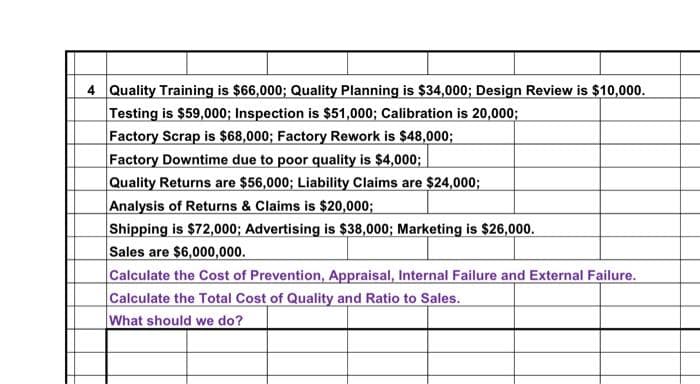 4 Quality Training is $66,000; Quality Planning is $34,000; Design Review is $10,000.
Testing is $59,000; Inspection is $51,000; Calibration is 20,000;
Factory Scrap is $68,000; Factory Rework is $48,000;
Factory Downtime due to poor quality is $4,000;
Quality Returns are $56,000; Liability Claims are $24,000;
Analysis of Returns & Claims is $20,000;
Shipping is $72,000; Advertising is $38,000; Marketing is $26,000.
Sales are $6,000,000.
Calculate the Cost of Prevention, Appraisal, Internal Failure and External Failure.
Calculate the Total Cost of Quality and Ratio to Sales.
What should we do?
