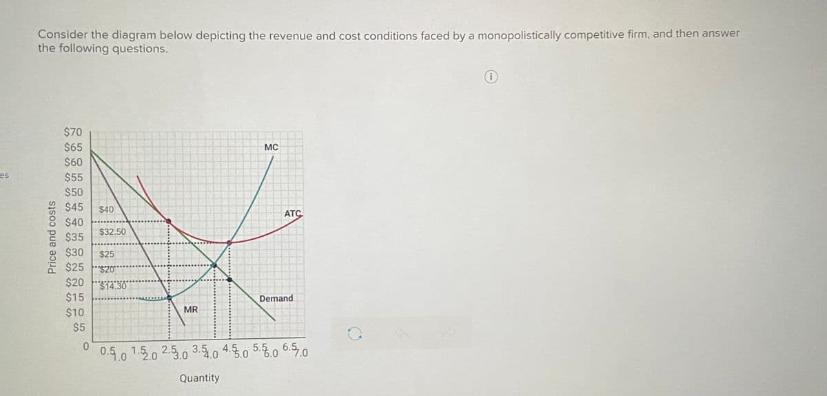 Consider the diagram below depicting the revenue and cost conditions faced by a monopolistically competitive firm, and then answer
the following questions.
$70
$65
$60
$55
MC
es
$50
$45
$40
АТС
$40
$32.50
$35
$30
$25 S20
$20 S14.30
$25
$15
Demand
MR
$10
$5
0.5.0 1.5.0 2.5.0 3.5. 4.50 5.5.0 6.5.0
Quantity
Price and costs
