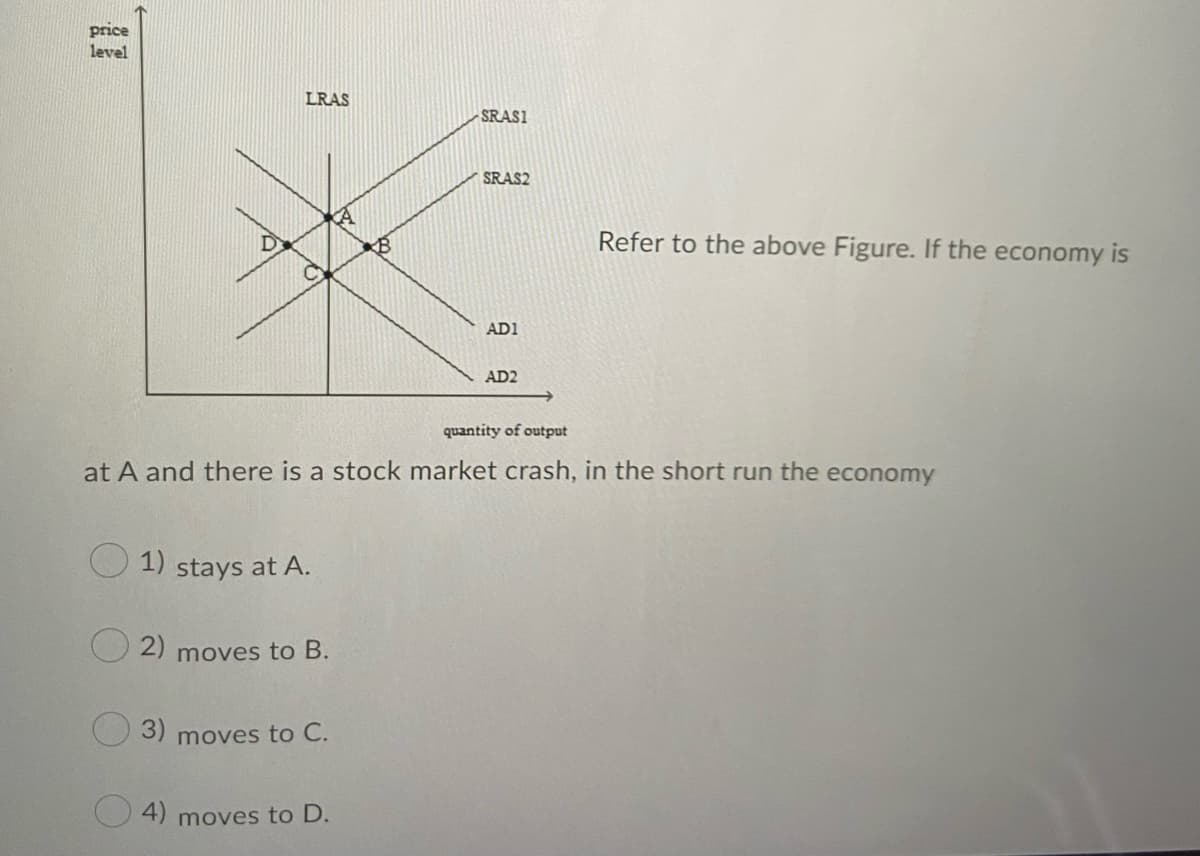 price
level
LRAS
SRAS1
SRAS2
D
Refer to the above Figure. If the economy is
AD1
AD2
quantity of output
at A and there is a stock market crash, in the short run the economy
1) stays at A.
2)
moves to B.
3)
moves to C.
4) moves to D.
